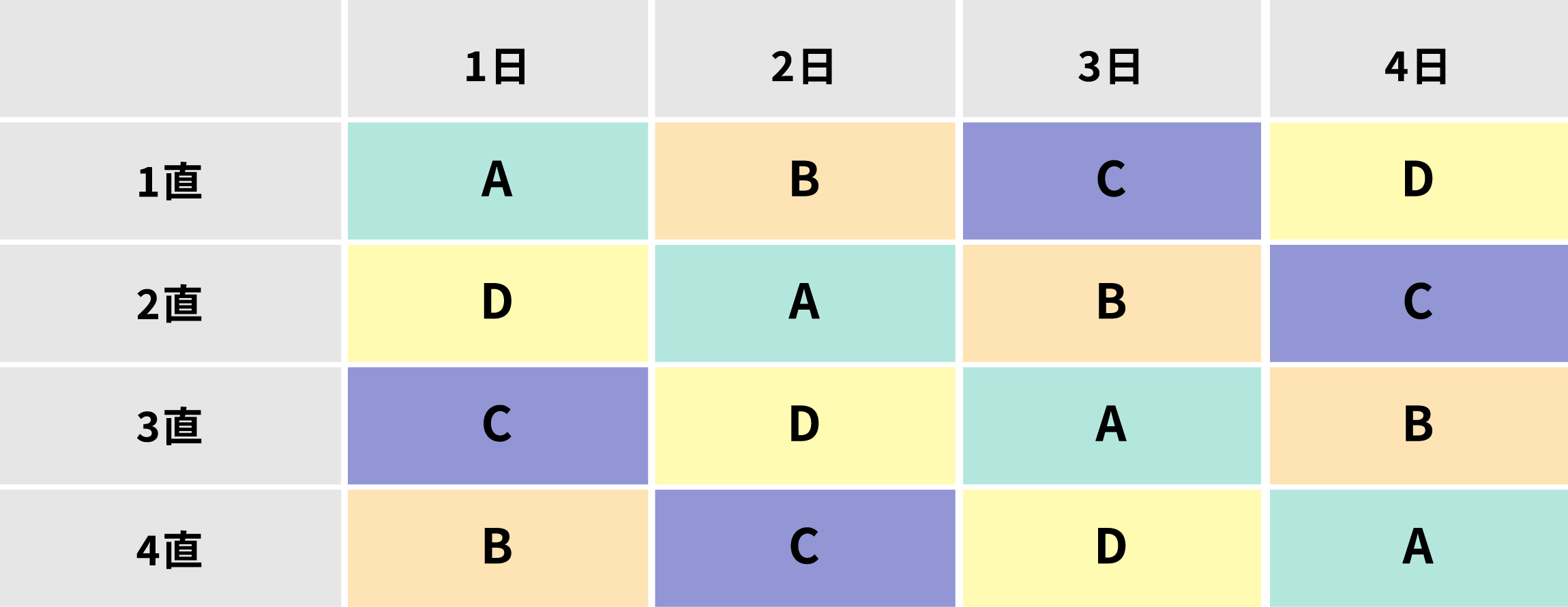 交代勤務表